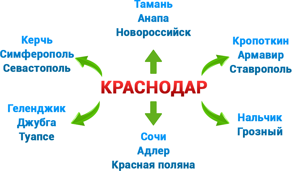 Доставка металлопроката по Краснодарскому краю Доставка металлопроката по Краснодарскому краю